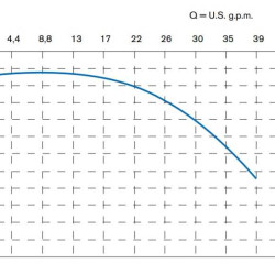 Горизонтальний відцентровий насос МВ 100, PVDF, EPDM, B MB100-FCTSDN