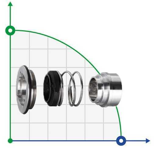 Механічне торцеве ущільнення Alfa Laval R-AL.LKHf 32, SIC/SIC, VITON, 316