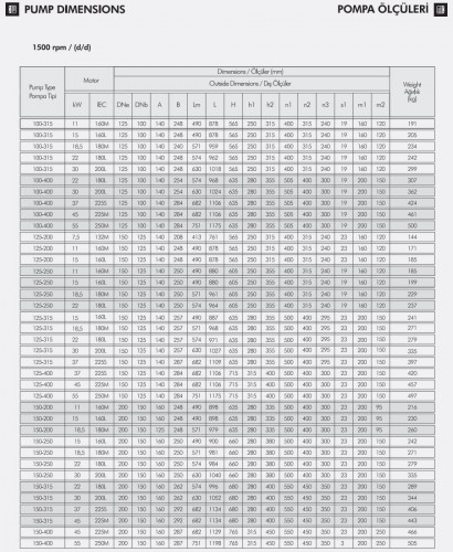 Pompa doładowania ciśnienia ETKF-M 100-315, 22 kW, 1500