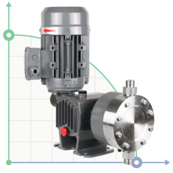 Pompe doseuse à membrane PDM-D AA 10/14 400/3/50 0,18