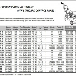 Импеллерный насос для жидких яиц LIVERANI GR MAJOR 60 NR MF(A) 1,5 кВт, 470 об/мин, 220В ременный на тележке со стандартной панелью управления