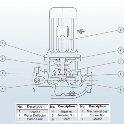 Centrifugal vertical pump IRG BGLB 50-160 (6,3/8), 0,75kW, 1450 Ex