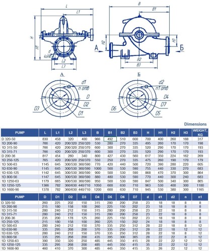 Double Suction Split Case Pump 1D1250-63, 1500, without engine