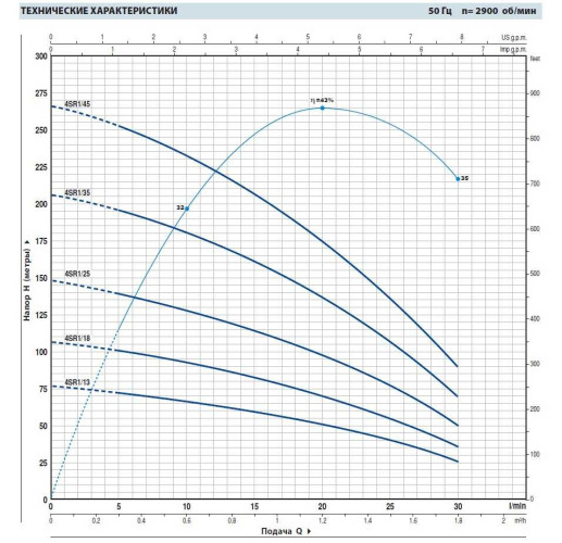 Насос скважинный 4SR1m/18