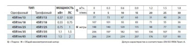 Насос скважинный 4SR1m/18