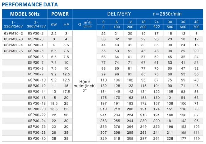 Bomba de pozo profundo 6SP30/18, 18,5kW, 380V