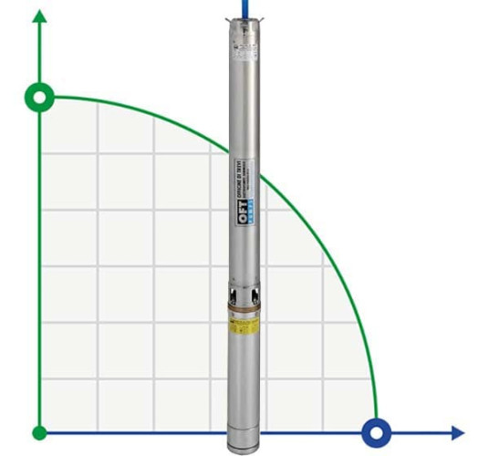 Submersible borehole pump BE 80-100-13, 380V high temperature