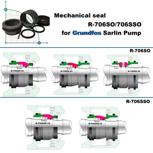Mechanical shaft seal for pump Grundfos Sarlin R-706SSO 16, SIC/SIC/SIC/SIC, VITON