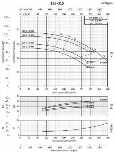 Консольный насос для орошения BS4 125-315/185 (200/23,3), 18,5kW, 1450 без двигателя