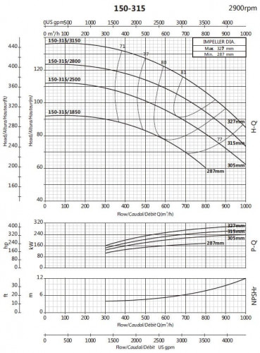 Консольный насос для полива BS 150-315/3150 (660/118), 315kW, 2900 без двигателя