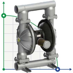 PHOENIX P1000 ALU SANTOPRENE+PTFE/NBR ATEX Pneumatische Membranpumpe