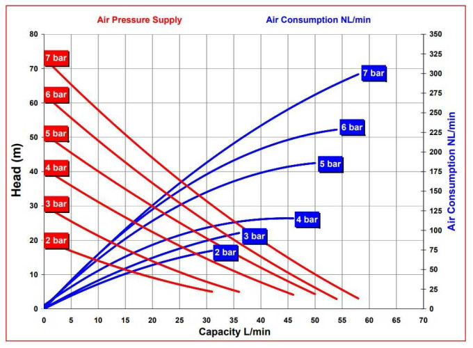 RUBY FDA 015S-W-TSS-T насос пневматический мембранный