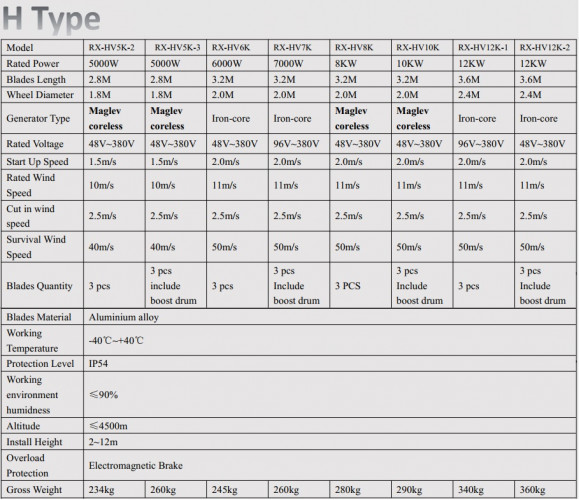 Ветрогенератор H-типа RX-HV6K-1 6 кВт вертикальный