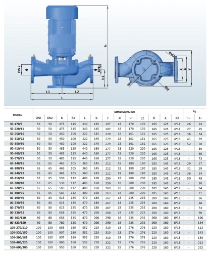 BT 50-350/3 pump in-line