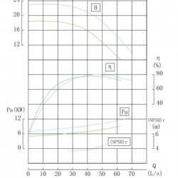 IRG BGL 100-125(I) (160/20), 15kW, 2880 centrifugal vertical pump