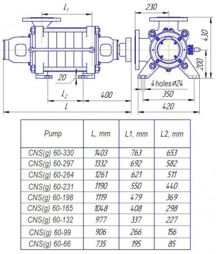 Pompe sectionnelle CNS(g) 60-330, 110 kW, 3000 tr/min pour la production d'eau chaude sanitaire, sans moteur