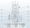 IHG BGLH 200-400(I)C (320/32), 45kW, 1480 - bomba vertical de acero inoxidable