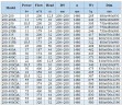 IHG BGLH 200-400(I)C (320/32), 45kW, 1480 - bomba vertical de acero inoxidable