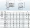 BZ 50-200/9.2 stainless steel pump stainless steel centrifugal monoblock for herbicides