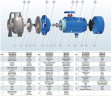 BZ 50-200/9.2 stainless steel pump stainless steel centrifugal monoblock for herbicides