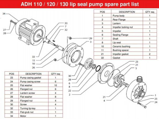 ADH 110 PVDF/A/1.5HP/TF/2800/BSP - Horizontal Centrifugal Pump