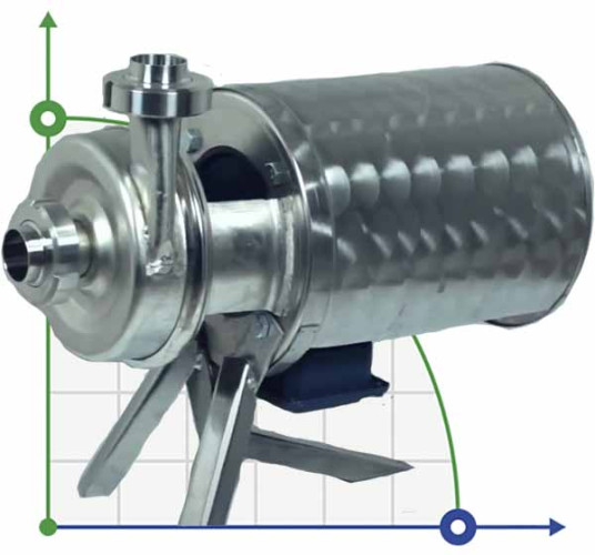Pompe à fromage G2-OPG, 12.5m3/h, 1.1kW, 380V