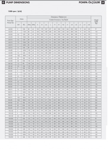 Pompe de chambre de séchage ETKF-M 80-160, 1,5 kW, 1500
