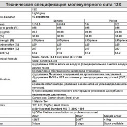 Молекулярне сито 13X, Molecular Sieve