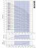 Многоступенчатый насос для водоподготовки EVX 65/2, 11 кВт, 85 м3/ч, 57м, 380V/T, AISI 304 (EBARA EVM)
