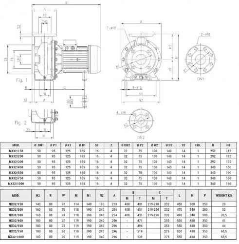 Насос из нержавеющей стали NX32/300 (160), 2,2 кВт, 20 м3/ч, 37м, 220V/M, AISI 304 (EBARA 3M 32-160/2,2)