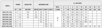 Насос из нержавеющей стали NX32/300 (160), 2,2 кВт, 20 м3/ч, 37м, 220V/M, AISI 304 (EBARA 3M 32-160/2,2)