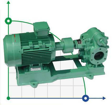 Gear Oil Pump KCB200-CCO/1/4/C