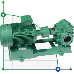 Zahnradpumpe für Öl KCB200-CO./1/4/C