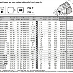 Импеллерный насос для краски, клея, чернил LIVERANI EP MICRO 3/8" NR TF/M 0,12 кВт, 1400 об/мин, 380B