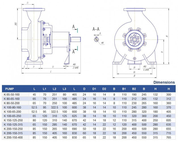 Насос центробежный К100-65-250а, 37kW, 3000, без двигателя