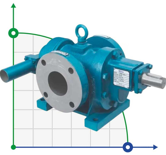 Gear pump JKRN 050 1/2 in., 1.5 m3/h, CS for viscous liquids