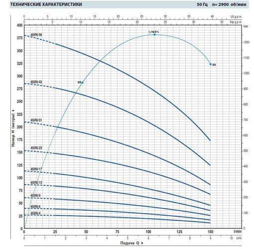 The well pump 4SR6/13