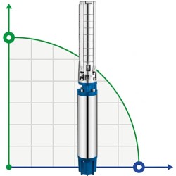 Pompe pour puits profond 6SP30/20, 18.5kW, 380V