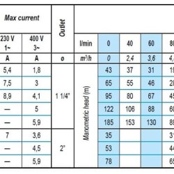 Погружной скважинный насос BE 80-100-17, 380V