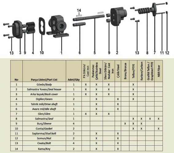 Pompe à engrenages pour mélasse EMSE EDP 1100, DN150, 100 m3/h, sans moteur