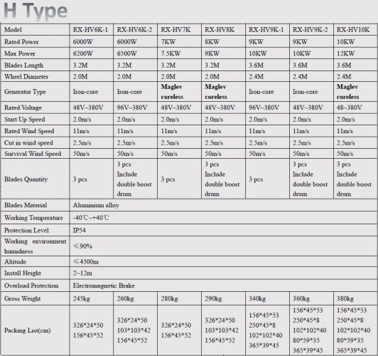 Turbina wiatrowa typu H RX-HV6K-2 6 kW pionowa