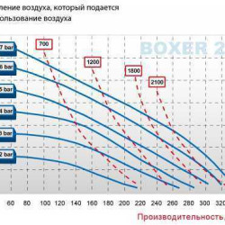 Pneumatyczna pompa membranowa BOXER 251 Alu IB251-AL-HTALT--