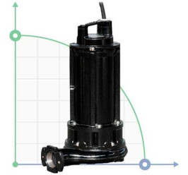 Насос GRN 250/2/G40H A1DT5 NC Q TS 2SIC 10 400 V (Zenit)