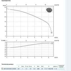 Насос GRN 250/2/G40H A1DT5 NC Q TS 2SIC 10 400 V (Zenit)
