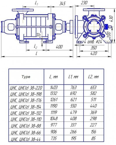 Pompe sectionnelle sur châssis CNS(g) 38-198 avec moteur de 37 kW, 3000 tr/min