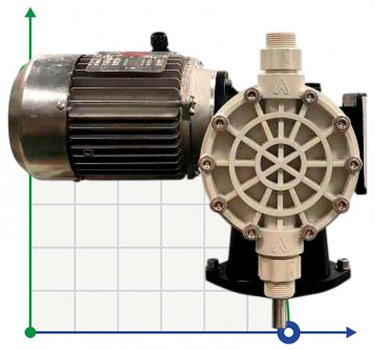 Pompa-dozownik z membraną plastikową do chemikaliów do mieszalników AQUA MVB, PP, 110 l/h, 6 bar, 0,37 kW, 380 V