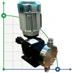 Насос дозування флокулянта AQUA MSA, AISI 316L, 11 л/год, 14 бар, 0,18 кВт, 380В мембранний моторний