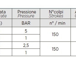 Насос-дозатор PDE HC899-4 25-2.5/42-1 230V PVC-GL-DT