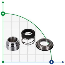 Sello mecánico Alfa Laval R-AL.LKHf 42, CAR/SIC, EPDM, 304