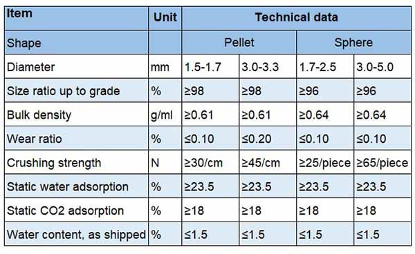 Tamiz molecular 13X, Pellet, 1,5-1,7 mm